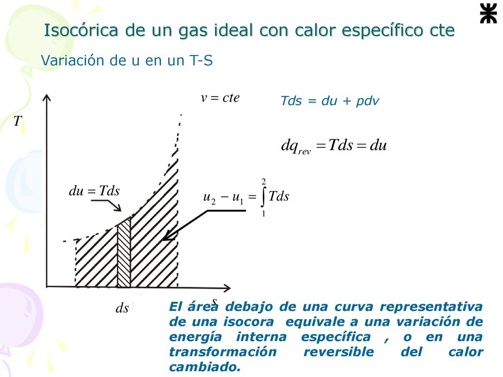 Isocórica de un gas ideal con calor específico cte