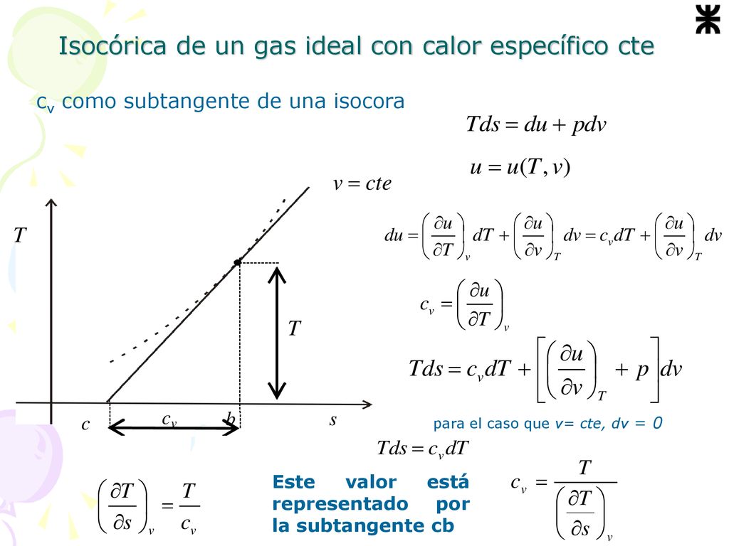 Isocórica de un gas ideal con calor específico cte