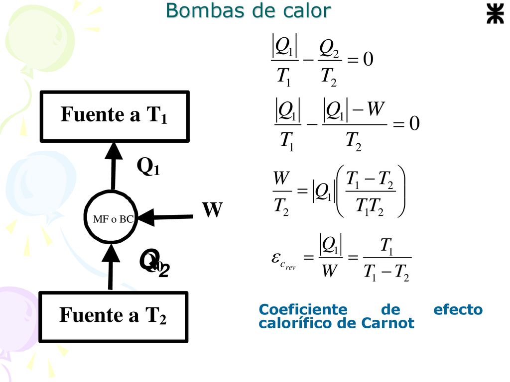 Bombas de calor Q2 Coeficiente de efecto calorífico de Carnot