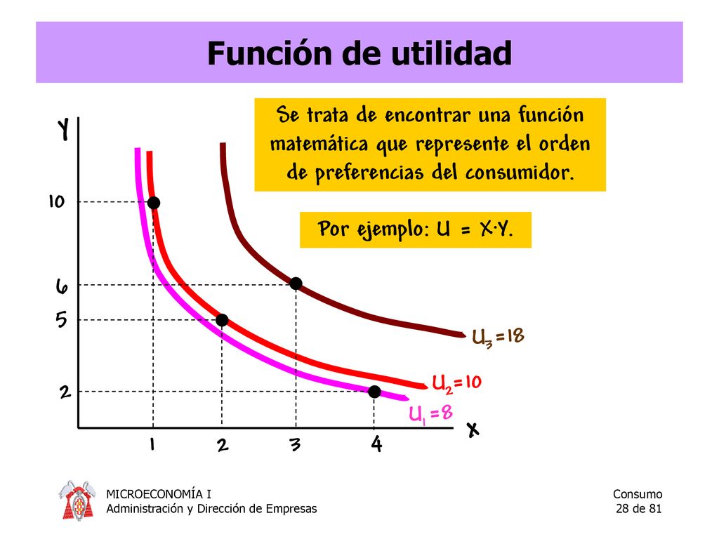 Función de utilidad y. Se trata de encontrar una función matemática que represente el orden de preferencias del consumidor.