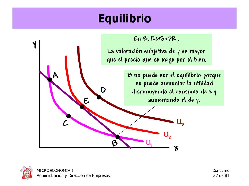 Equilibrio y x A D E C B U3 U2 U1 En B, RMS<PR .