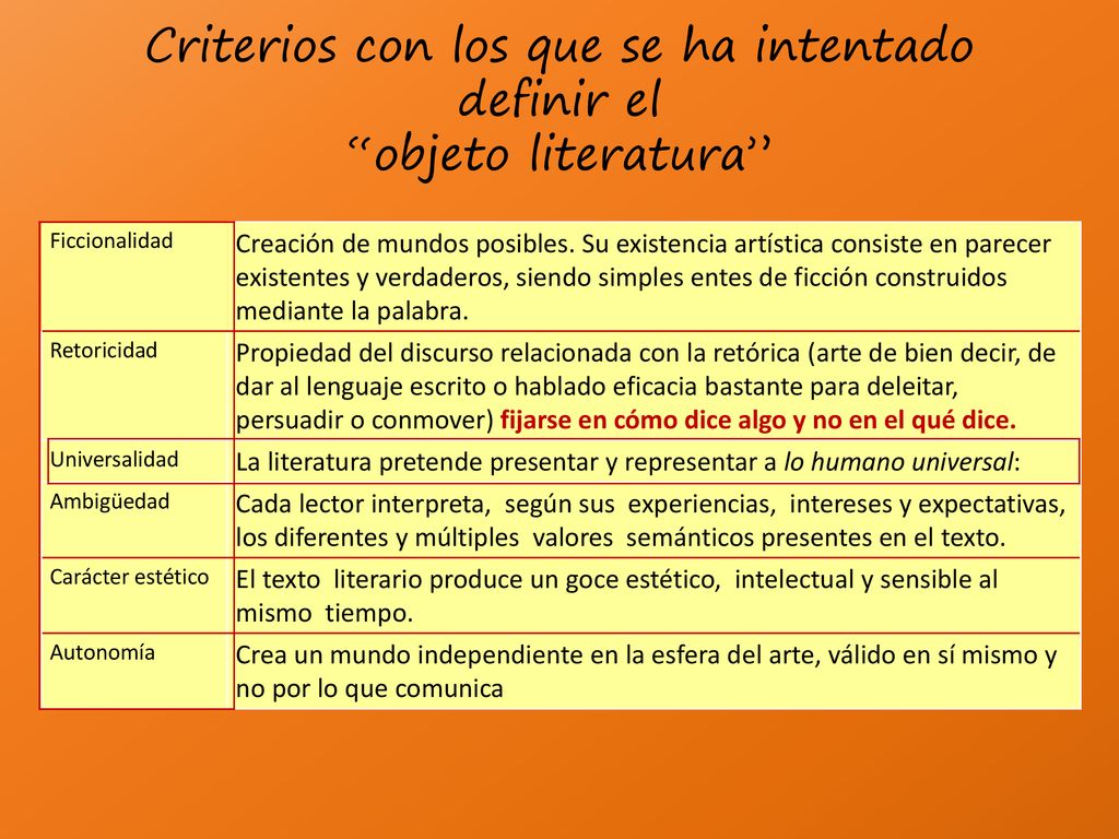 Criterios con los que se ha intentado definir el objeto literatura