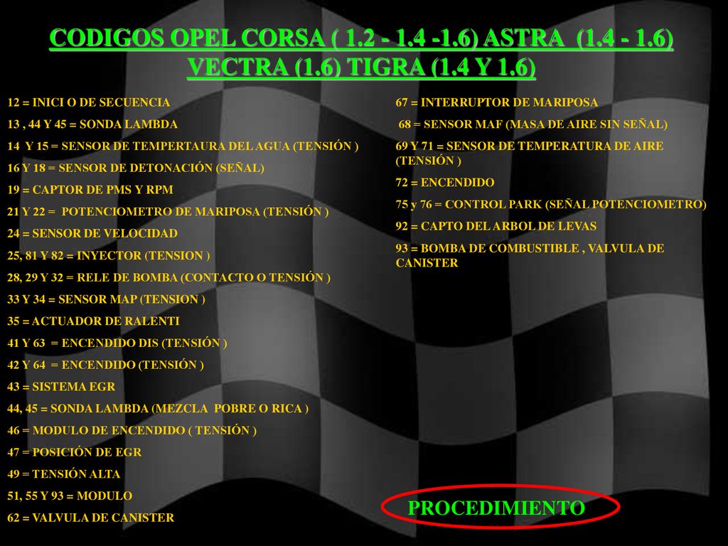 CODIGOS OPEL CORSA ( ) ASTRA ( ) VECTRA (1