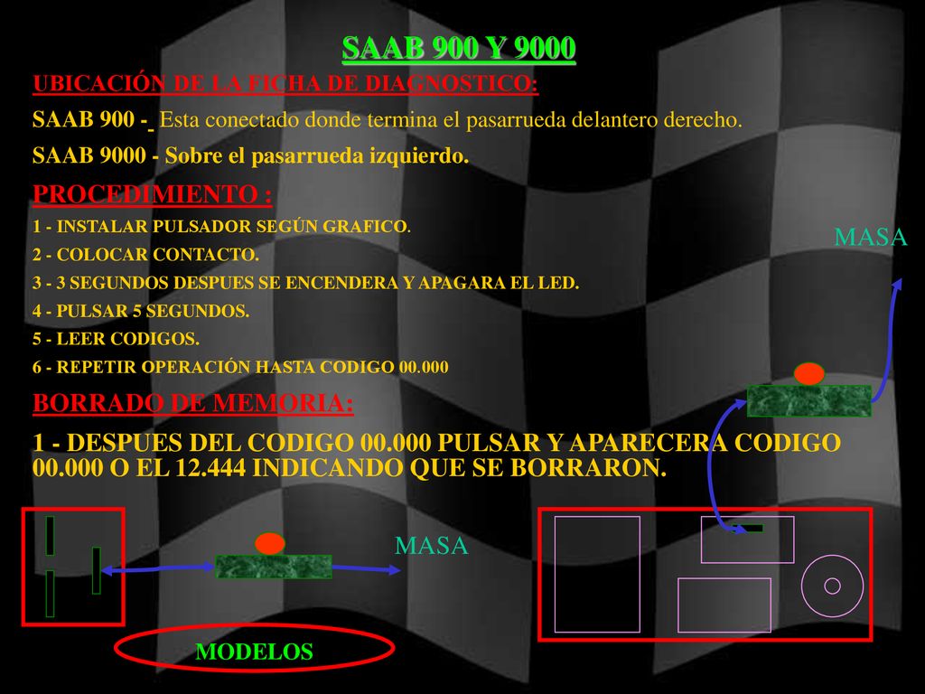 SAAB 900 Y 9000 PROCEDIMIENTO : MASA BORRADO DE MEMORIA: