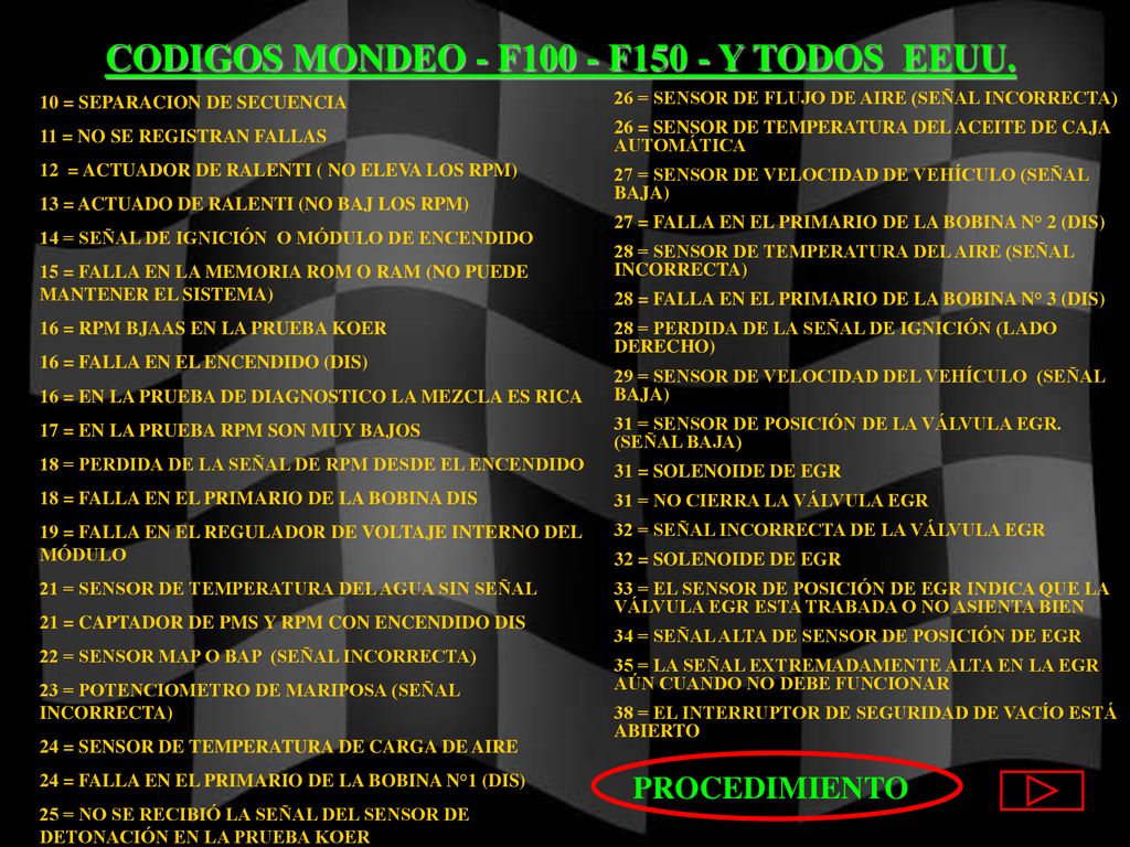 CODIGOS MONDEO - F100 - F150 - Y TODOS EEUU.