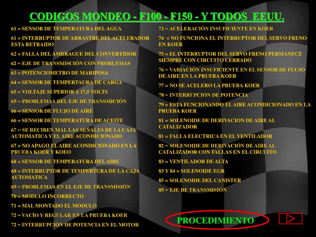 CODIGOS MONDEO - F100 - F150 - Y TODOS EEUU.