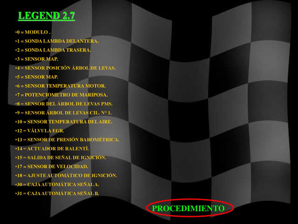 LEGEND 2.7 PROCEDIMIENTO 0 = MODULO . 1 = SONDA LAMBDA DELANTERA.