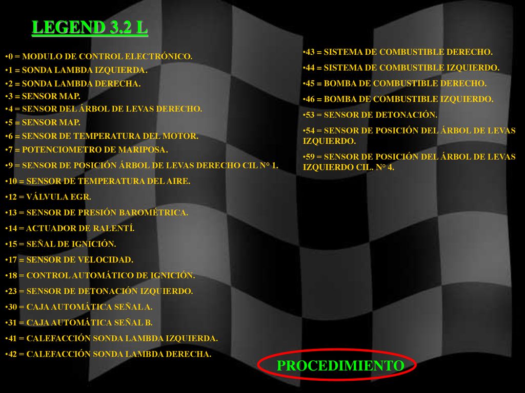 LEGEND 3.2 L PROCEDIMIENTO 43 = SISTEMA DE COMBUSTIBLE DERECHO.
