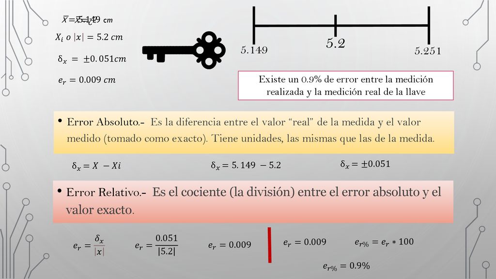  =5.149 cm  =¿ 𝑋 𝑖 𝑜 𝑥 =5.2 𝑐𝑚 δ 𝑥 = ±0. 051𝑐𝑚.