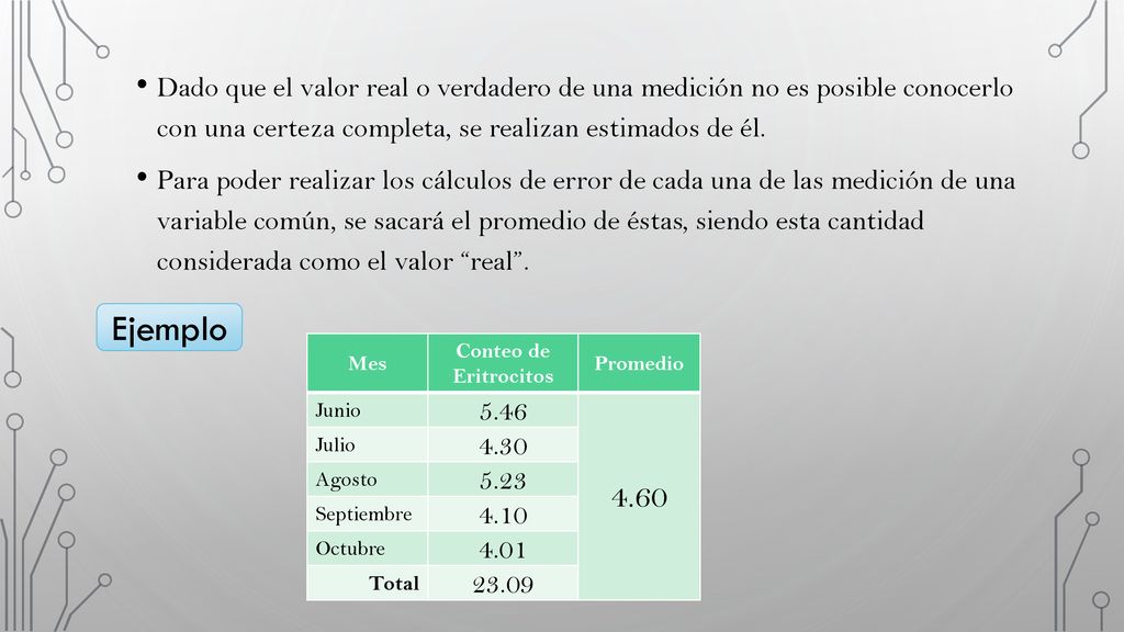 Dado que el valor real o verdadero de una medición no es posible conocerlo con una certeza completa, se realizan estimados de él.