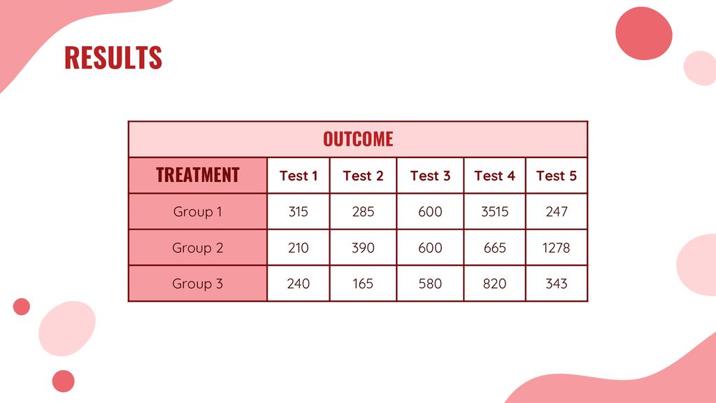 RESULTS OUTCOME TREATMENT Test 1 Test 2 Test 3 Test 4 Test 5 Group 1