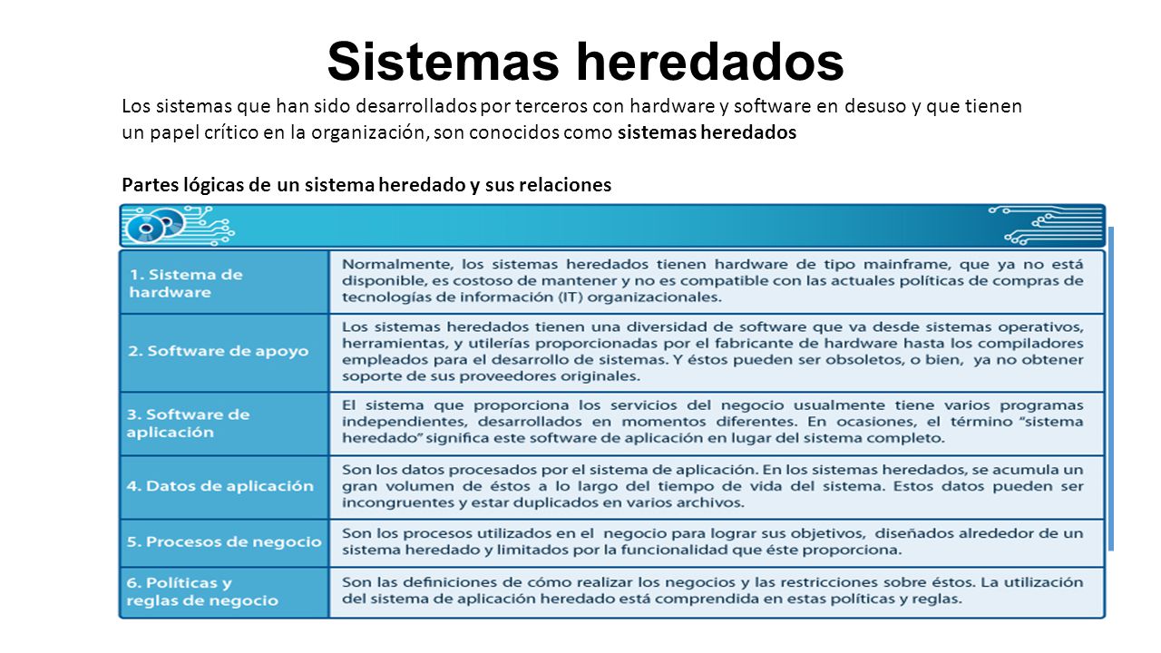 Sistemas heredados Los sistemas que han sido desarrollados por terceros con hardware y software en desuso y que tienen.