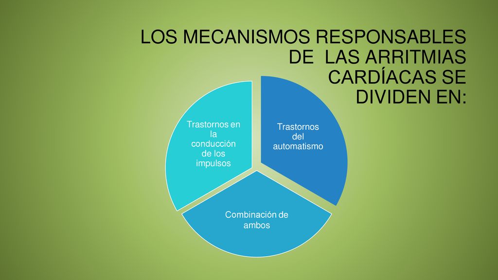 LOS MECANISMOS RESPONSABLES DE LAS ARRITMIAS CARDÍACAS SE DIVIDEN EN: