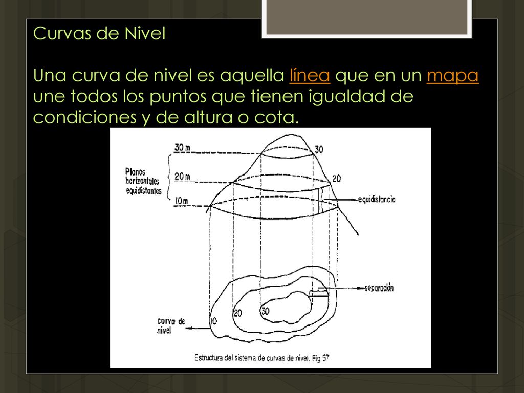 Curvas de Nivel Una curva de nivel es aquella línea que en un mapa une todos los puntos que tienen igualdad de condiciones y de altura o cota.