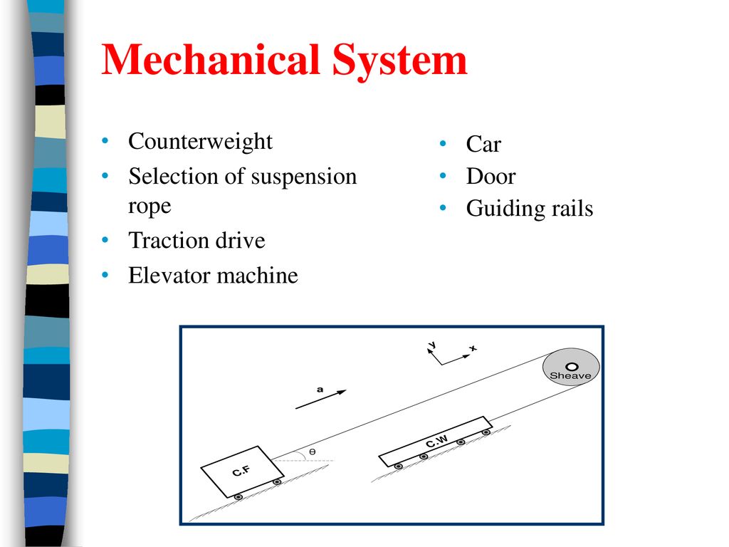 Mechanical System Counterweight Car Selection of suspension rope Door