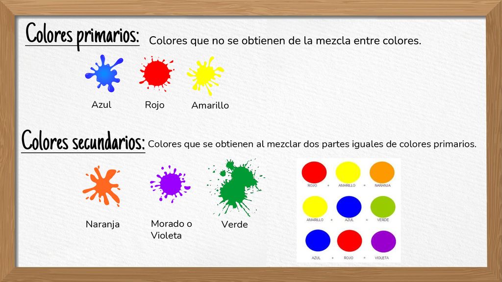 Colores primarios: Colores secundarios: