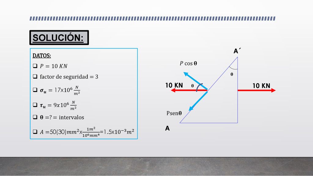 SOLUCIÓN: A´ 10 KN A DATOS: 𝑃=10 𝐾𝑁 factor de seguridad = 3 𝑃 cos 𝛉