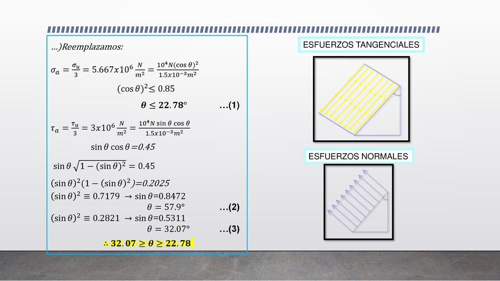 𝜎 𝑎 = 𝜎 𝑢 3 =5.667𝑥 10 6 𝑁 𝑚 2 = 10 4 𝑁( cos 𝜃 ) 2 1.5𝑥 10 −3 𝑚 2