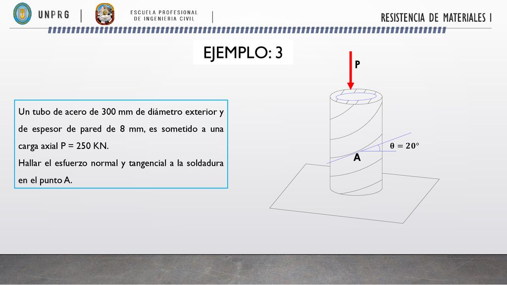 EJEMPLO: 3 P. Un tubo de acero de 300 mm de diámetro exterior y de espesor de pared de 8 mm, es sometido a una carga axial P = 250 KN.