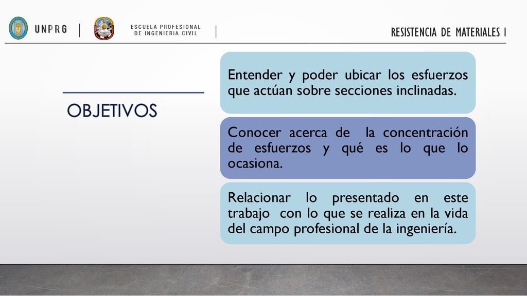 Entender y poder ubicar los esfuerzos que actúan sobre secciones inclinadas.