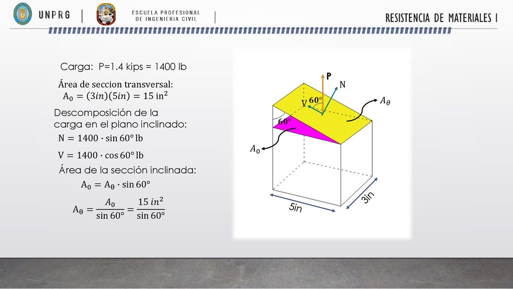 Área de seccion transversal: A 0 = 3𝑖𝑛 5𝑖𝑛 =15 in 2 N