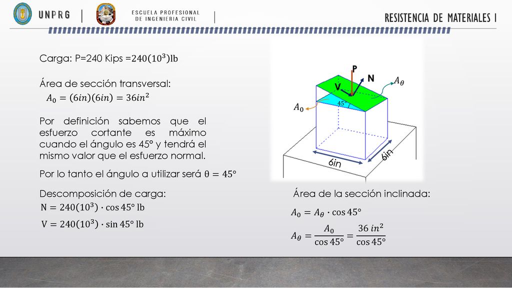 Área de sección transversal: 𝐴 𝜃 V 𝐴 0 = 6𝑖𝑛 6𝑖𝑛 =36 𝑖𝑛 2 𝐴 0
