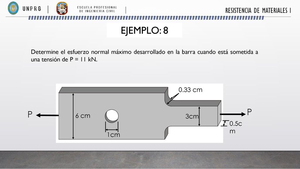 EJEMPLO: 8 Determine el esfuerzo normal máximo desarrollado en la barra cuando está sometida a una tensión de P = 11 kN.