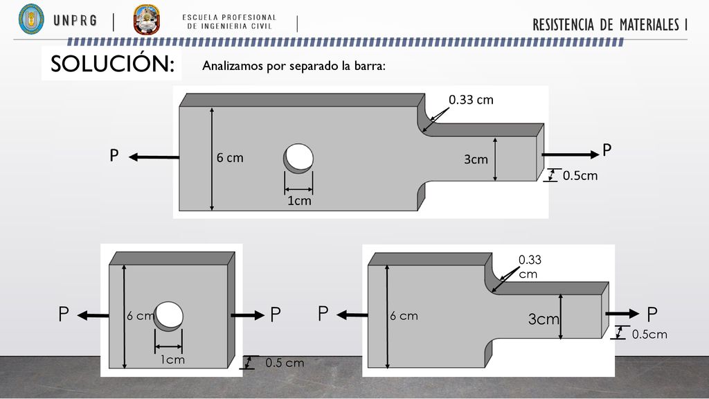 SOLUCIÓN: P P 3cm Analizamos por separado la barra: 6 cm 1cm 0.5 cm