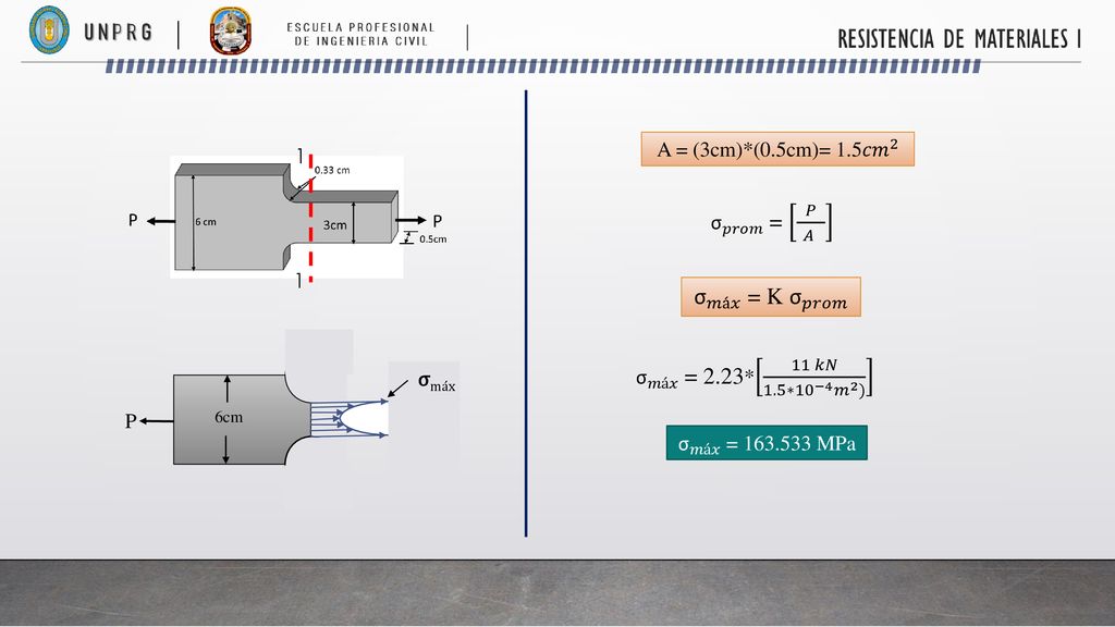 σ 𝑚á𝑥 = K σ 𝑝𝑟𝑜𝑚 A = (3cm)*(0.5cm)= 1.5 𝑐𝑚 2 1 σ 𝑝𝑟𝑜𝑚 = 𝑃 𝐴 1
