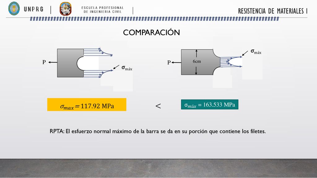 COMPARACIÓN < σ 𝑚𝑎𝑥 = MPa σmáx P P σmáx σ 𝑚á𝑥 = MPa