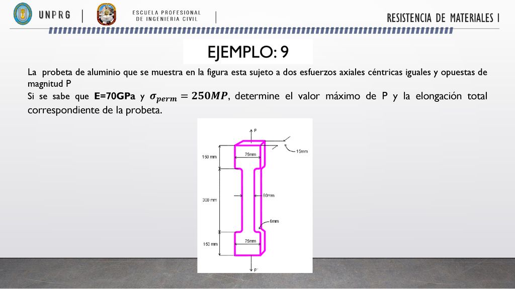 EJEMPLO: 9 La probeta de aluminio que se muestra en la figura esta sujeto a dos esfuerzos axiales céntricas iguales y opuestas de magnitud P.
