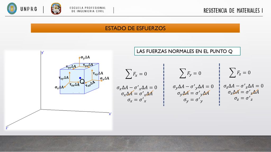 ESTADO DE ESFUERZOS LAS FUERZAS NORMALES EN EL PUNTO Q 𝐹 𝑦 =0 𝐹 𝑧 =0