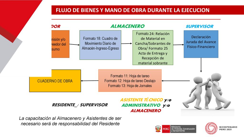 FLUJO DE BIENES Y MANO DE OBRA DURANTE LA EJECUCION