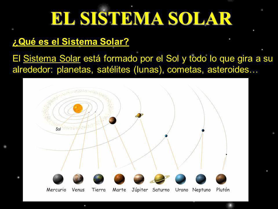 EL SISTEMA SOLAR ¿Qué es el Sistema Solar