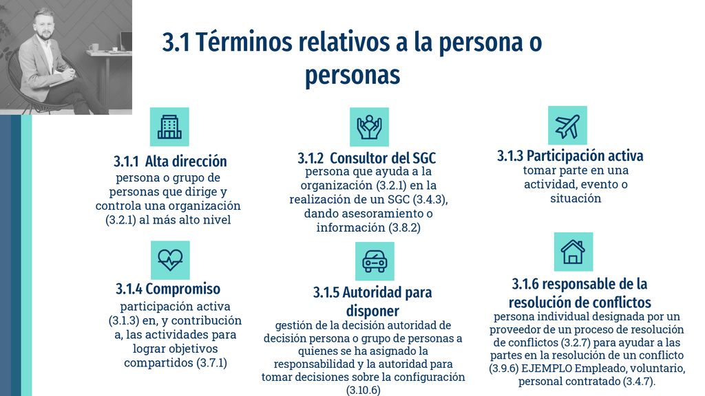 3.1 Términos relativos a la persona o personas Consultor del SGC