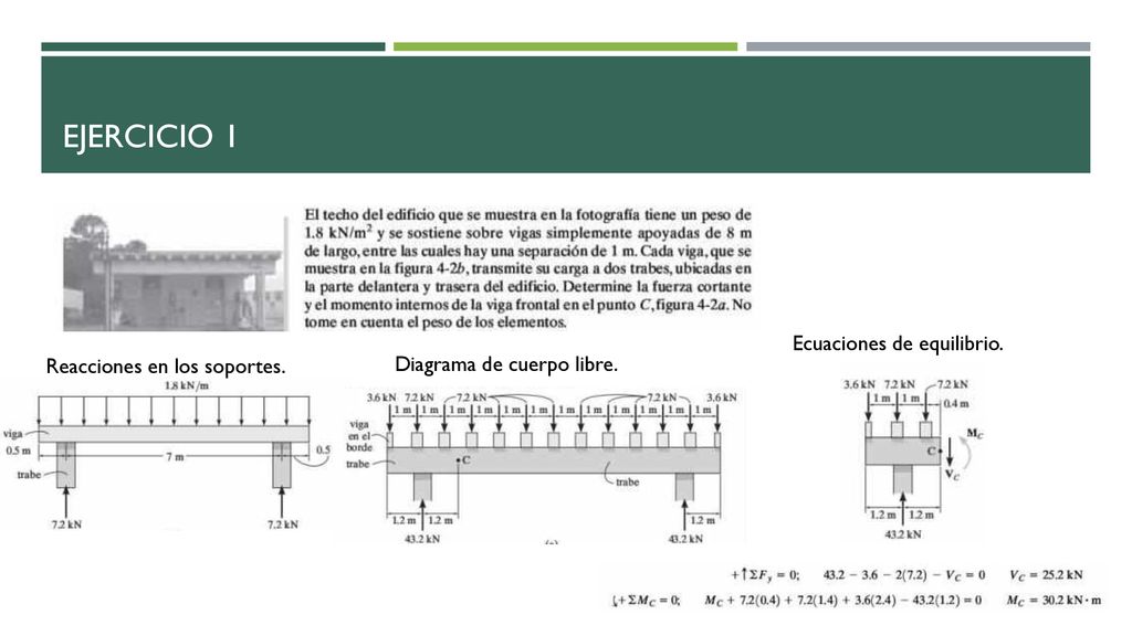 Ejercicio 1 Ecuaciones de equilibrio. Reacciones en los soportes.