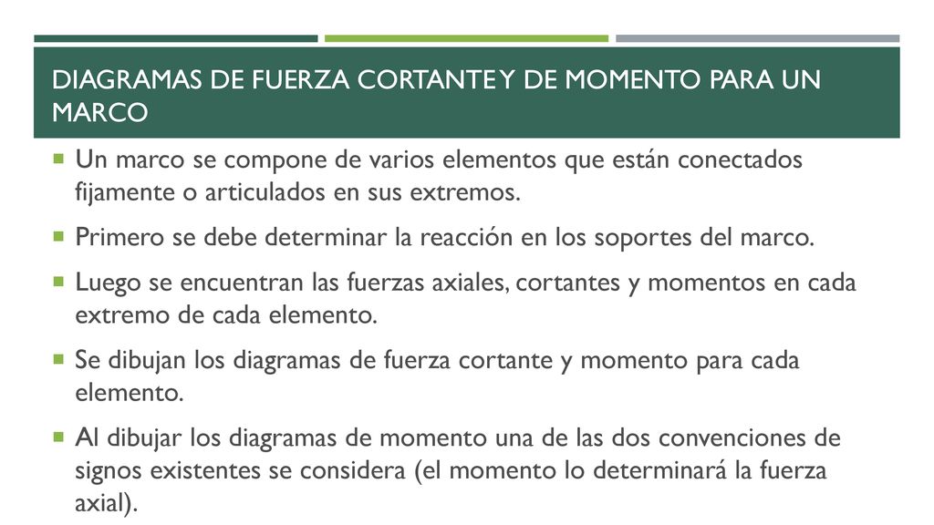 DIAGRAMAS DE FUERZA CORTANTE Y DE MOMENTO PARA UN MARCO