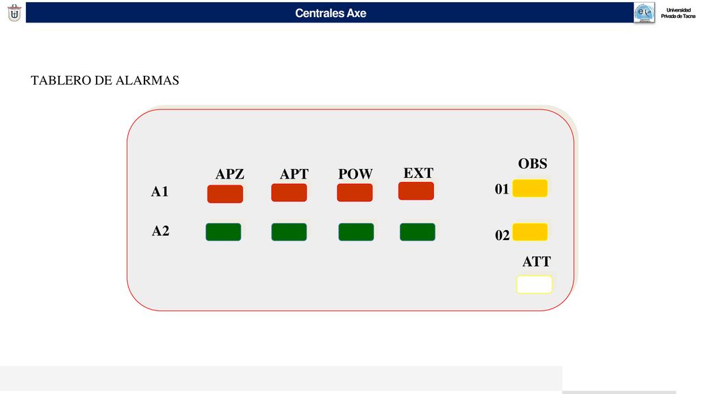 TABLERO DE ALARMAS OBS APZ APT POW EXT A1 01 A2 02 ATT