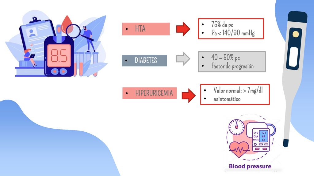 HTA 75% de pc Pa < 140/90 mmHg 40 – 50% pc DIABETES