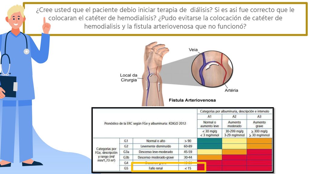 ¿Cree usted que el paciente debio iniciar terapia de diálisis