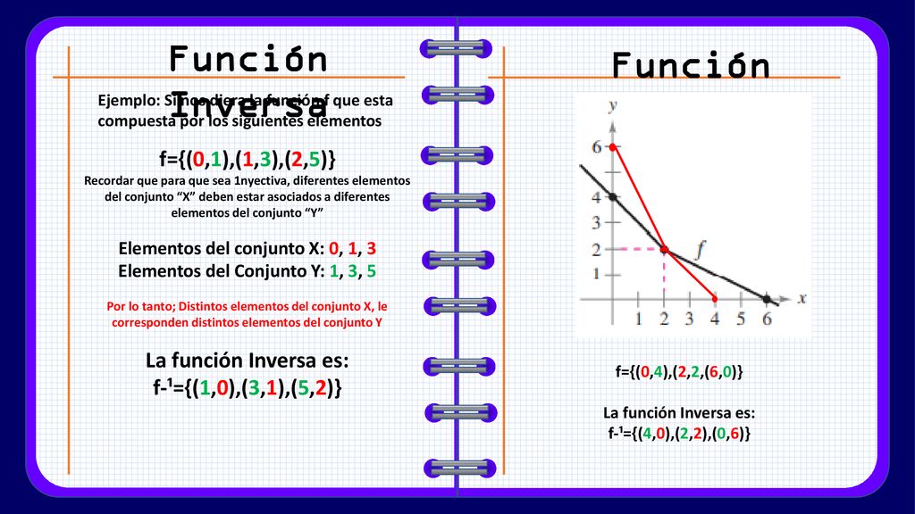 Elementos del conjunto X: 0, 1, 3 Elementos del Conjunto Y: 1, 3, 5
