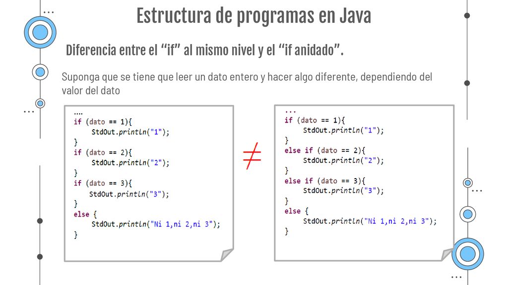 Diferencia entre el if al mismo nivel y el if anidado .