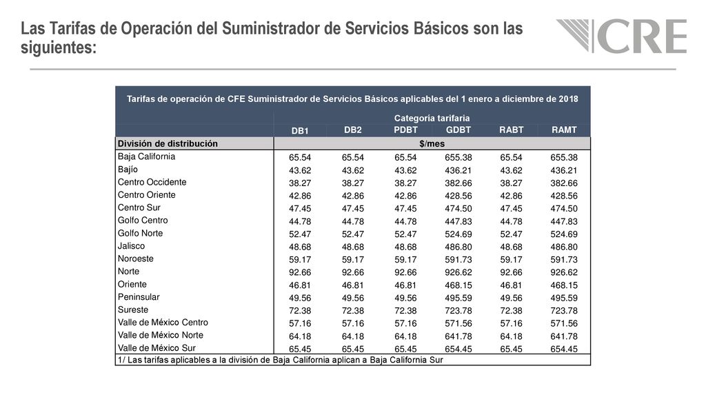 Las Tarifas de Operación del Suministrador de Servicios Básicos son las siguientes: