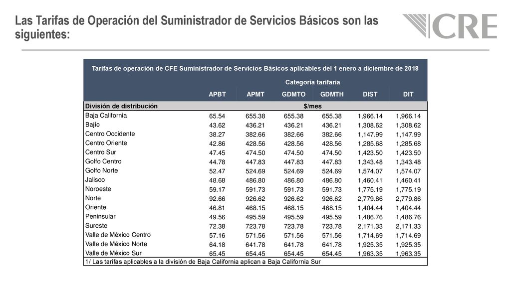 Las Tarifas de Operación del Suministrador de Servicios Básicos son las siguientes: