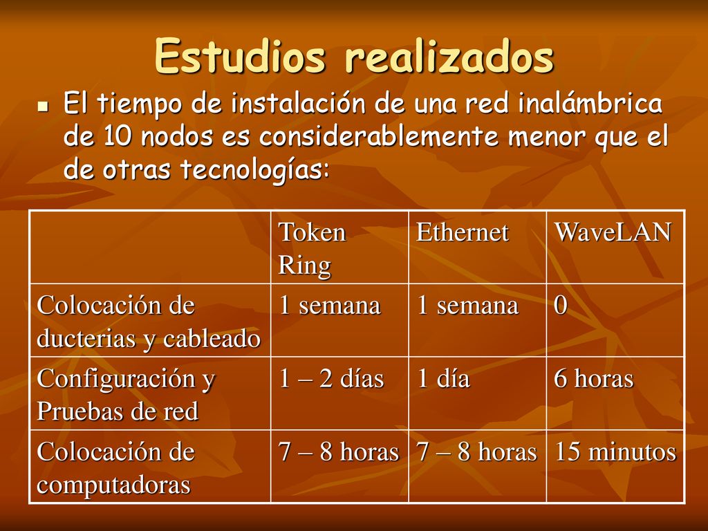 Estudios realizados El tiempo de instalación de una red inalámbrica de 10 nodos es considerablemente menor que el de otras tecnologías: