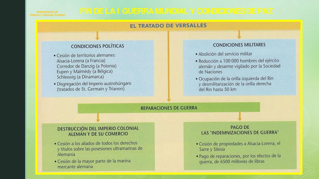 FIN DE LA I GUERRA MUNDIAL Y CONDICIONES DE PAZ