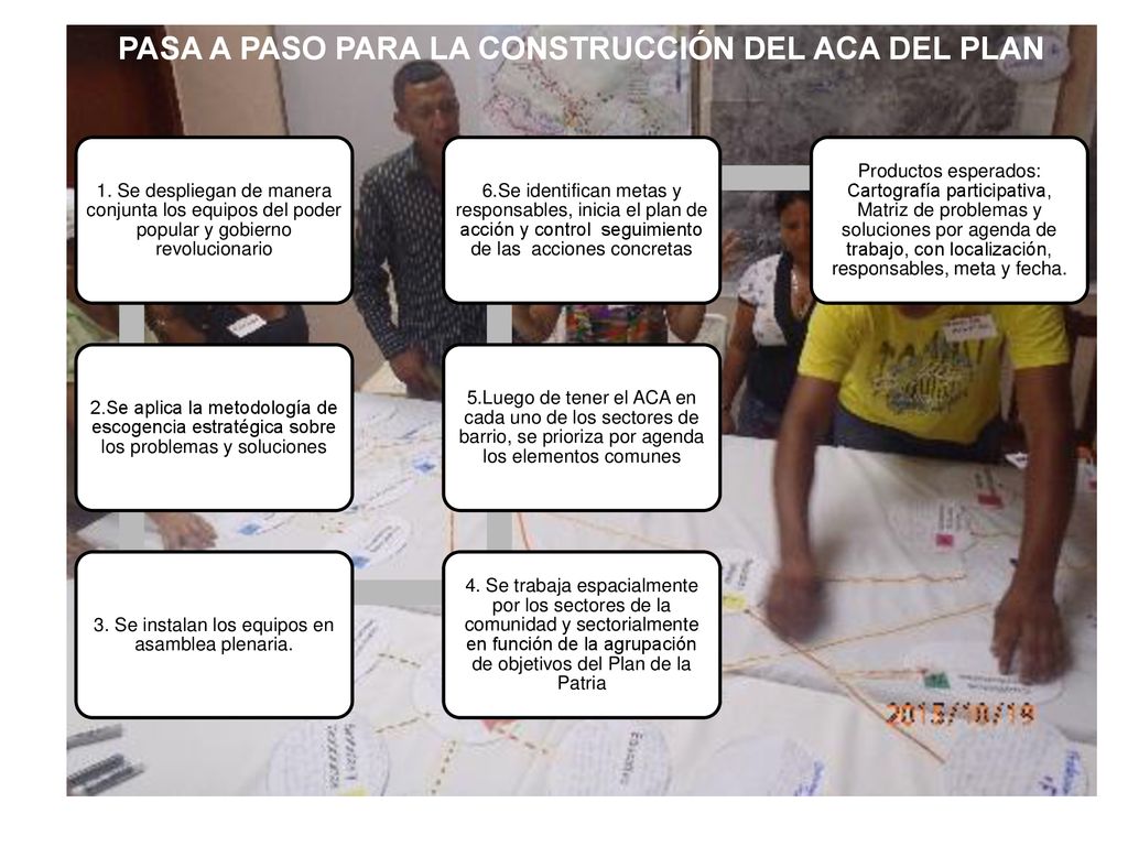 PASA A PASO PARA LA CONSTRUCCIÓN DEL ACA DEL PLAN