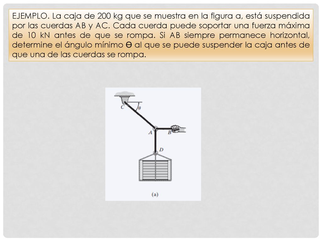 EJEMPLO. La caja de 200 kg que se muestra en la figura a, está suspendida por las cuerdas AB y AC.