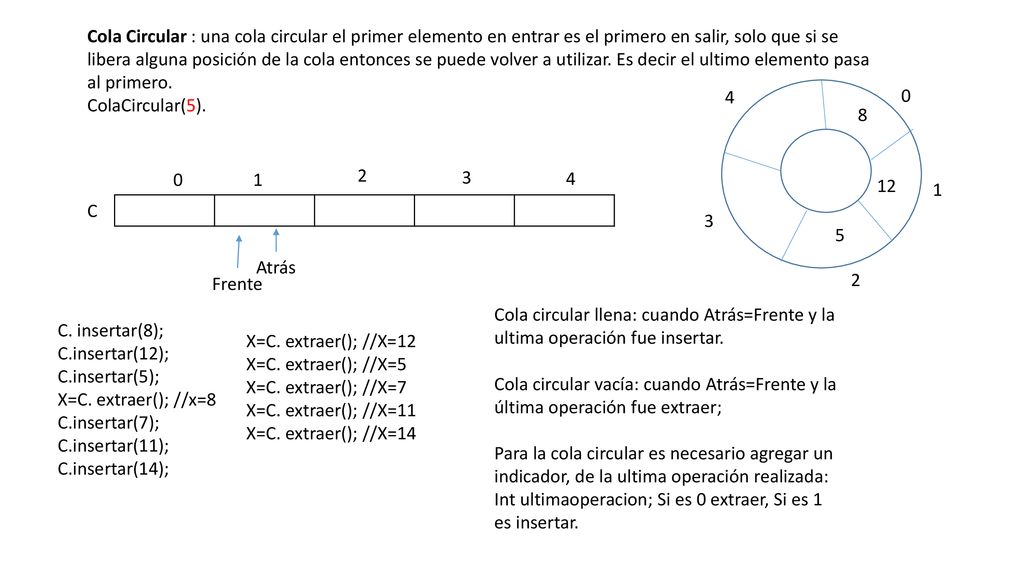 Cola Circular : una cola circular el primer elemento en entrar es el primero en salir, solo que si se libera alguna posición de la cola entonces se puede volver a utilizar. Es decir el ultimo elemento pasa al primero.
