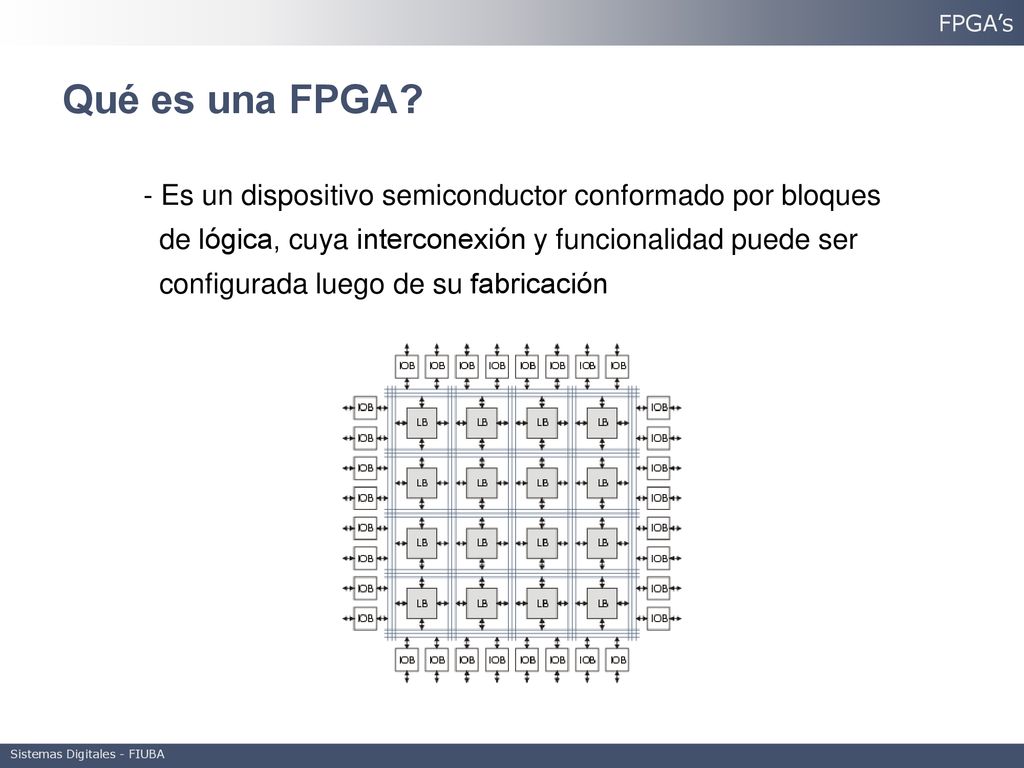 FPGA’s Qué es una FPGA Es un dispositivo semiconductor conformado por bloques. de lógica, cuya interconexión y funcionalidad puede ser.